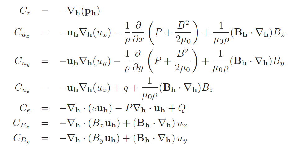 horizontal terms